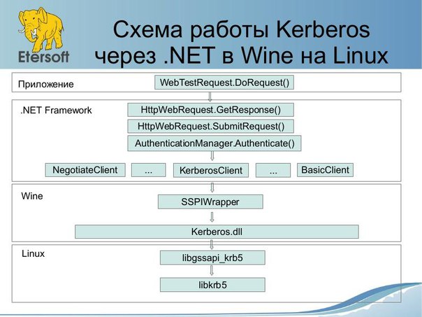 NET Core 2.0 как универсальная платформа разработки. Миграция с .NET Framework — среда разработки и альтернативные средс!.jpg