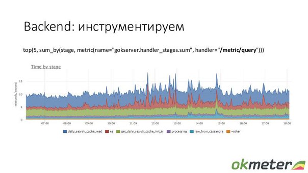 Эксплуатация веб-проектов — мониторинг (Николай Сивко, SECON-2017)!.jpg