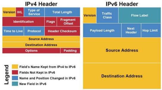 Основы IPv6 (Иван Семерник, LVEE-2017)!.jpg