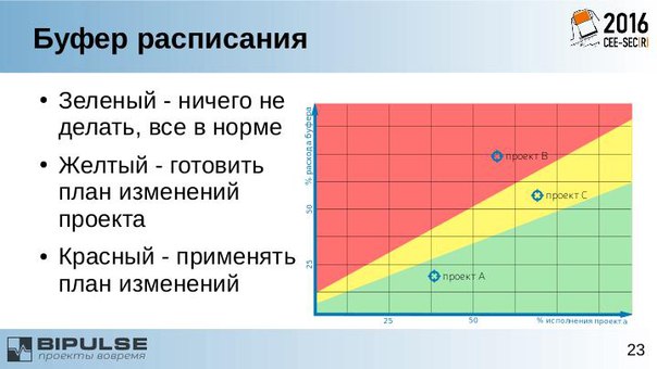 Примение ТОС подхода на Agile проектах (Алексей Васильев, SECR-2016)!.jpg