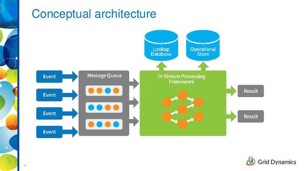 Потоковая обработка больших данных — эталонная архитектура сервиса из компонентов со 100% открытым исходным кодом, готов!.jpg
