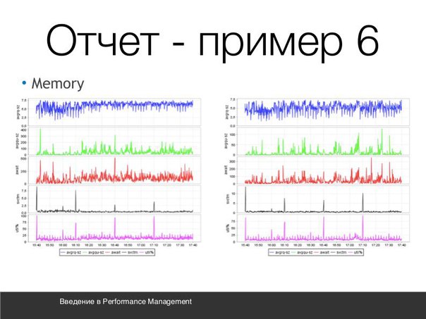 Введение в performance management (Андрей Дмитриев, SECR-2016)!.jpg