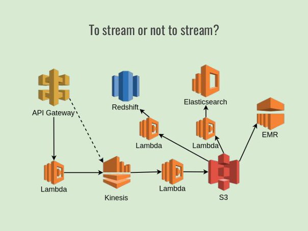 What is serverless and how to live with it? (Nikolay Markov, SECR-2017)!.jpg