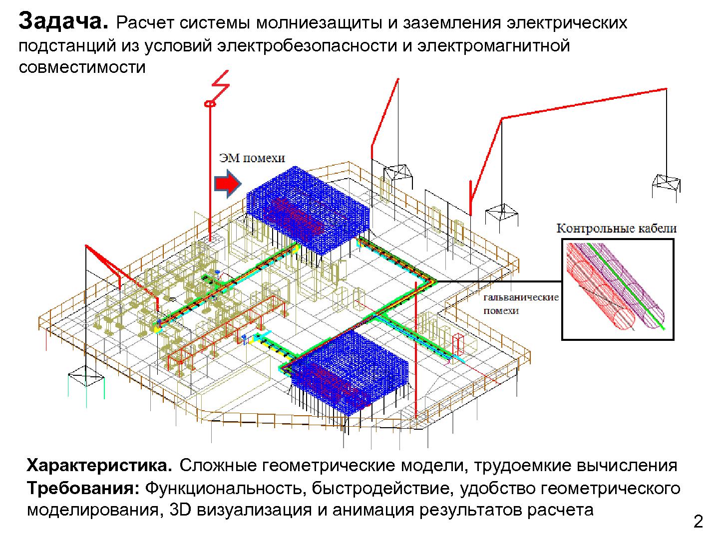 Файл:Разработка AutoCAD приложения для расчета заземления и молниезащиты электрических подстанций (Дмитрий Шишигин, SECR-2013).pdf