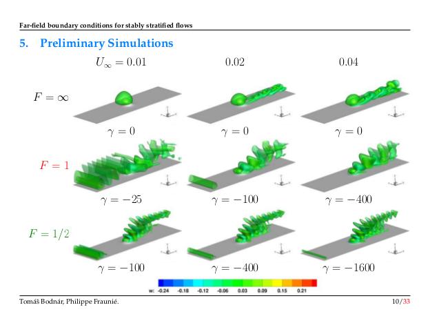 Файл:Far-Field Boundary Conditions for Stably Stratified Flows (Tomáš Bodnár, ISPRASOPEN-2019).pdf