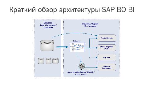 Автоматизация тестирования юниверсов SAP BusinessObjects Business Intelligence 4.x (Андрей Родькин, SECR-2014).pdf
