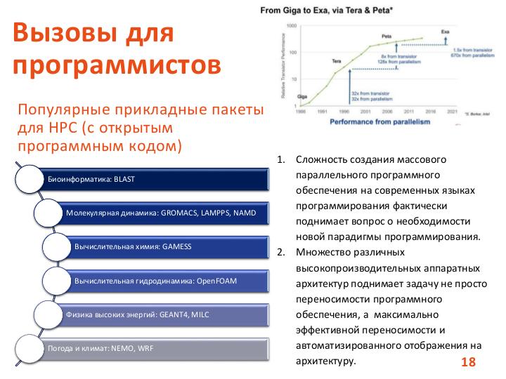 Файл:Тенденции развития вычислительных узлов современных суперкомпьютеров — архитектура и инфраструктура (Игорь Одинцов, SECR-2019).pdf