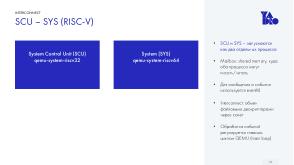 Внутреннее устройство эмулятора процессора на архитектуре RISC-V для портирования, разработки и отладки ПО (OSDAY-2023).pdf