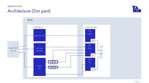 Внутреннее устройство эмулятора процессора на архитектуре RISC-V для портирования, разработки и отладки ПО (OSDAY-2023).pdf