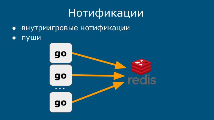 Файл:Go на практике (Иван Цаль-Цалко, SECON-2017).pdf