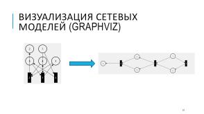 Использование свободного ПО для разработки средств моделирования сетевых моделей сложных систем (Николай Муравьев, OSSDEVCONF-2022).pdf