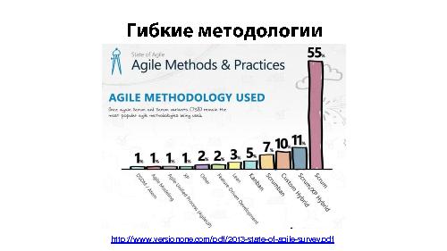 Основы Agile (Борис Вольфсон, AgileDays-2015).pdf
