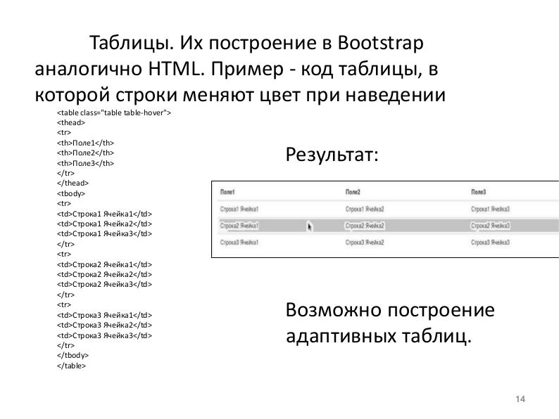 Файл:СПО — HTML5 Boilerplate, Bootstrap, Initializr для обучения студентов технологиям создания клиентской части web-приложений (OSEDUCONF-2019).pdf