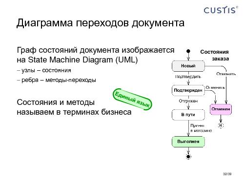 Модель системы — архитектура для Agile-разработки (Максим Цепков, AgileDays-2011).pdf