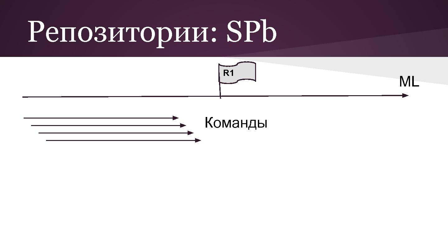 Файл:Разработка больших кросс-культурных проектов с agile (Андрей Дмитриев, SECR-2013).pdf