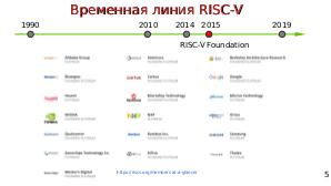Архитектура RISC-V (Никита Ермаков, OSSDEVCONF-2019).pdf