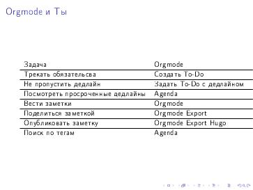 Файл:Инженерный способ делать менеджмент (Александр Аксельрод, OSSDEVCONF-2023).pdf