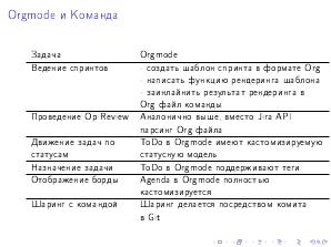 Инженерный способ делать менеджмент (Александр Аксельрод, OSSDEVCONF-2023).pdf