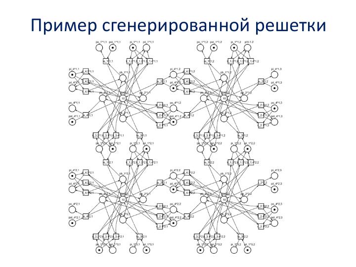Файл:Программные генераторы моделей в форме сетей Петри (Татьяна Шмелева, LVEE-2019).pdf