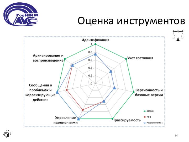 Файл:Управление конфигурацией как средство достижения сертифицируемости и надежности (Наталья Горелиц, OSDAY-2018).pdf