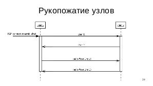 Dscuss — одноранговая сеть для публичного общения (Виталий Минко, OSSDEVCONF-2019).pdf