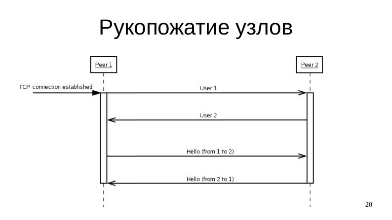 Файл:Dscuss — одноранговая сеть для публичного общения (Виталий Минко, OSSDEVCONF-2019).pdf