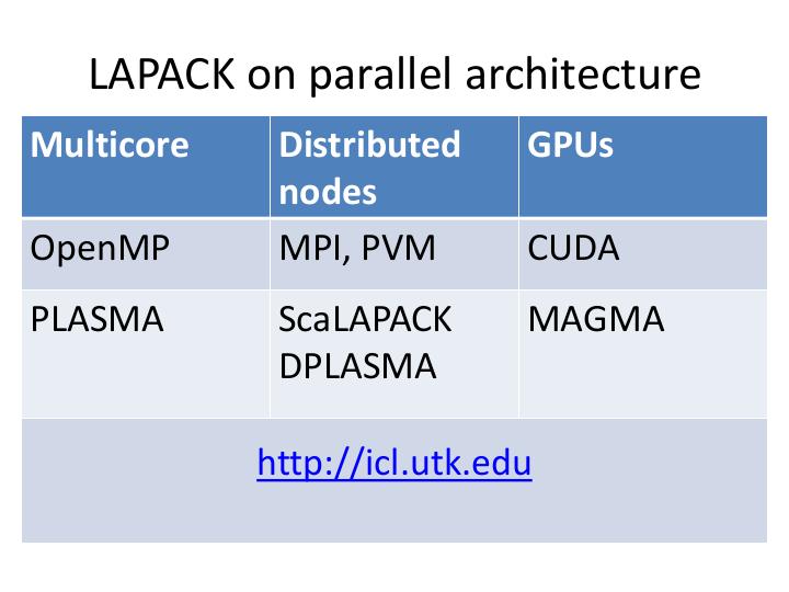 Файл:Speed-up Solving Linear Systems on Parallel Architectures via Aggregation of Clans (Dmitry Zaitsev, LVEE-2019).pdf