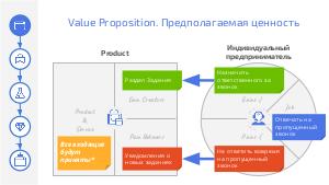 UX-стратегия — ценность продукта (Наталья Мануйлова, ProfsoUX-2019).pdf