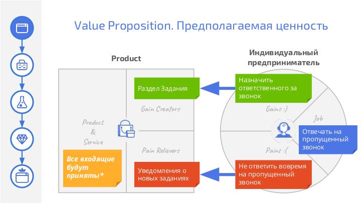 Файл:UX-стратегия — ценность продукта (Наталья Мануйлова, ProfsoUX-2019).pdf