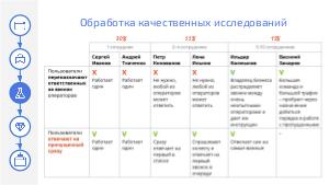 UX-стратегия — ценность продукта (Наталья Мануйлова, ProfsoUX-2019).pdf