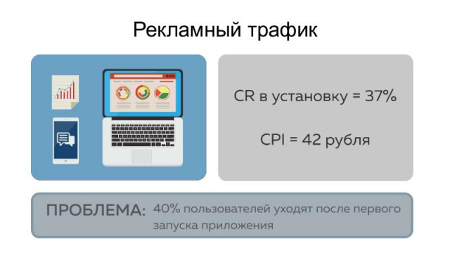 Кейс — как потерять 30% пользователей из-за одной ошибки в интерфейсе (Игорь Ботвиньев, ProfsoUX-2018).jpg