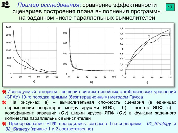 Файл:Параллелизм в алгоритмах — выявление и рациональное использование (Валерий Баканов, OSEDUCONF-2022).pdf