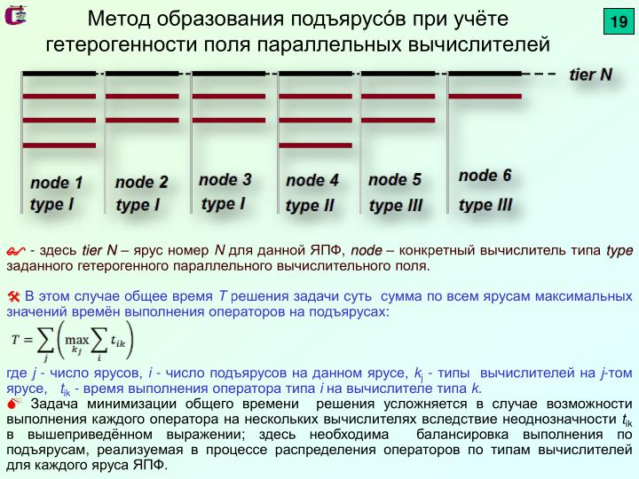 Файл:Параллелизм в алгоритмах — выявление и рациональное использование (Валерий Баканов, OSEDUCONF-2022).pdf