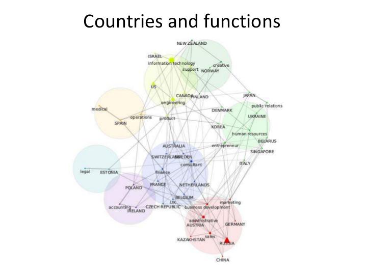 Файл:Российские исследователи в области информатики на родине и за рубежом — мобильность и сотрудничество (Андрей Могутов, SECR-2014).pdf