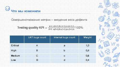 Метрики в разработке и тестировании ПО, или средняя температура по больнице (Анастасия Кугач, SECR-2015).pdf