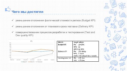 Метрики в разработке и тестировании ПО, или средняя температура по больнице (Анастасия Кугач, SECR-2015).pdf
