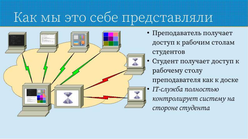 Файл:Распределённое образовательное IaaS-облако для изучения информационных технологий (Павел Жданович, OSEDUCONF-2023).pdf