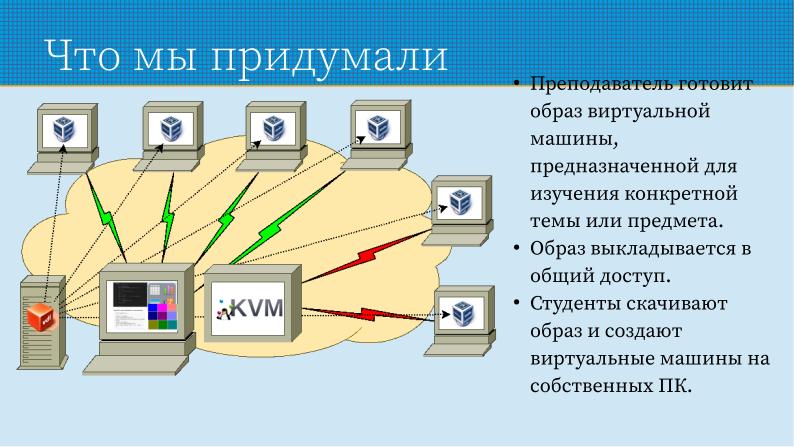 Файл:Распределённое образовательное IaaS-облако для изучения информационных технологий (Павел Жданович, OSEDUCONF-2023).pdf