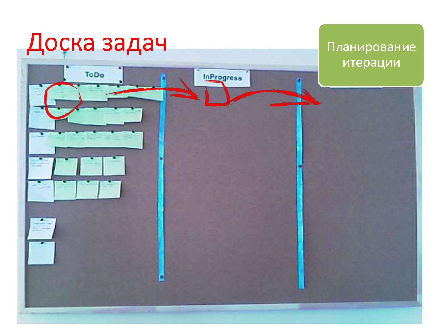 Файл:Быстрое введение в Scrum и Kanban (Асхат Уразбаев, AgileDays-2014).pdf