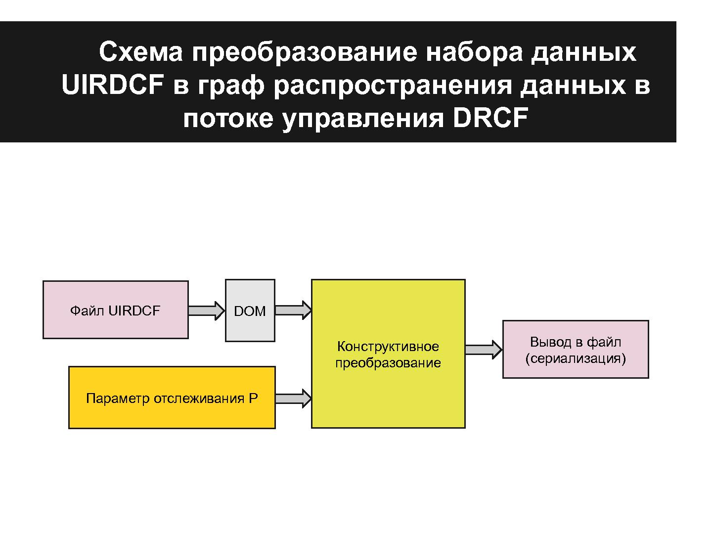 Файл:Построение эквивалентного представления кода в форме пригодной для выполнения анализов потока данных в потоке управления.pdf