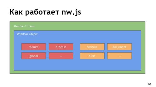 Разработка кросс-платформенных десктоп приложений на базе nw.js (Кирилл Данилов, SECR-2015).pdf