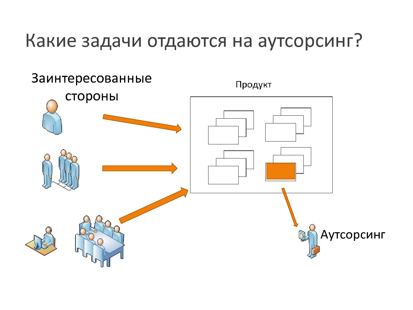 Файл:Есть ли шанс у аутсорсинговой компании быть успешной и в разработке сложных продуктов (Николай Запахалов, SECR-2013).pdf