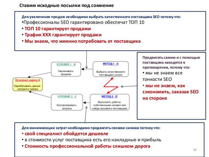 Файл:Как делать частую поставку нескольким клиентам, выполнение проектов в мультипроектной среде (Виктор Вальчук, SECR-2017).pdf