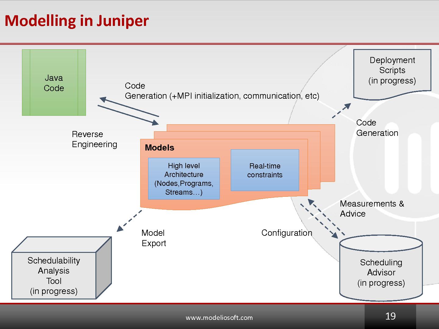 Файл:JUNIPER — Создание эффективной платформы для анализа больших объёмов гетерогенных данных (Андрей Садовых, SECR-2014).pdf