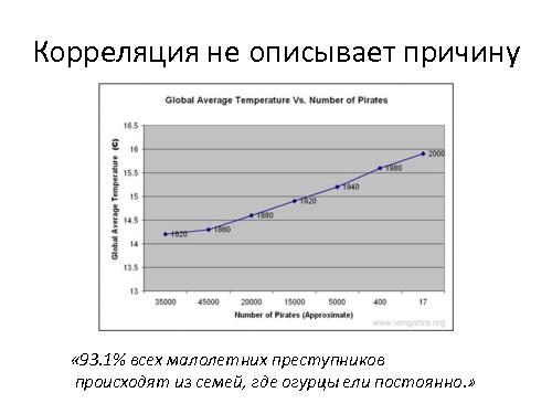 Неправильная статистика - data-driven ошибки (Арсений Кравченко, ProductCampMinsk-2014).pdf