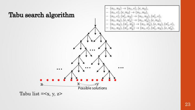 Эффективные алгоритмы для поиска различий моделей процессов (Андрей Скобцов, ISPRASOPEN-2019)!.jpg
