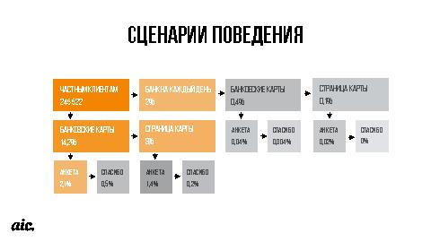 Анализ эффективности интерфейсных решений (Виталий Черемисинов, UXPeople-2015).pdf