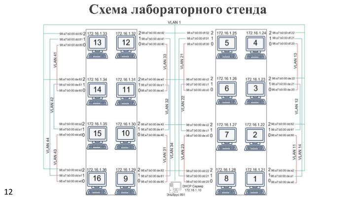 Файл:Апробация типового отечественного модуля изучения интернет-технологий (Виктор Кирсанов, OSEDUCONF-2020).pdf