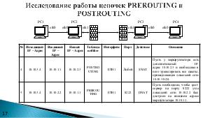 Апробация типового отечественного модуля изучения интернет-технологий (Виктор Кирсанов, OSEDUCONF-2020).pdf