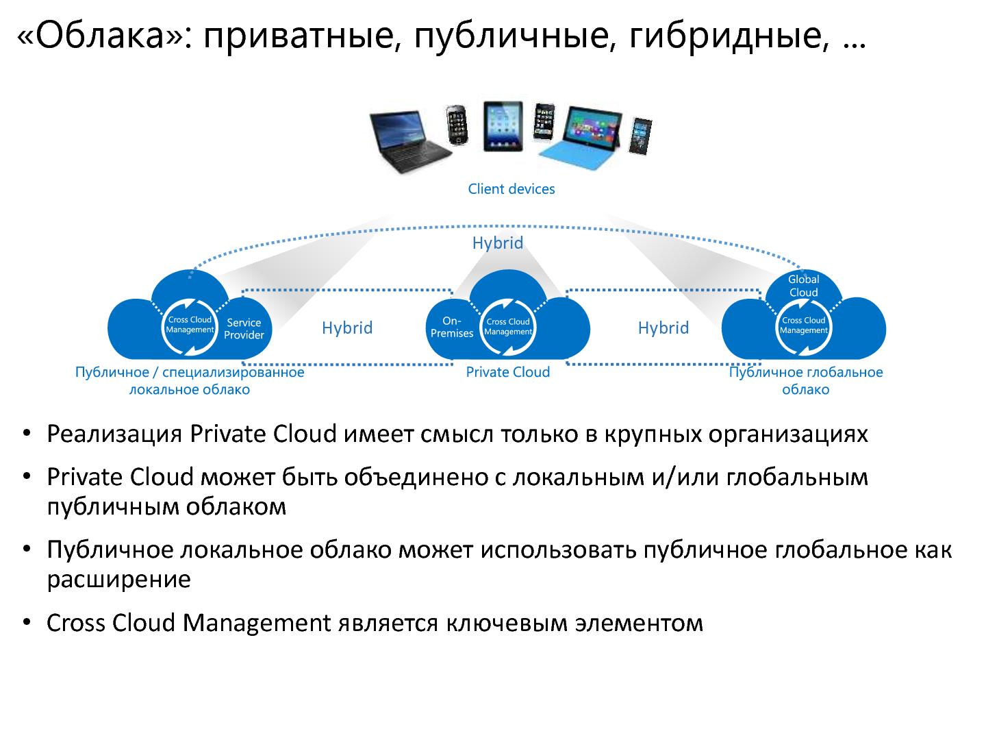 Файл:Гибридные облака — возможность использовать глобализацию ИТ (Иван Бобров, ROSS-2014).pdf